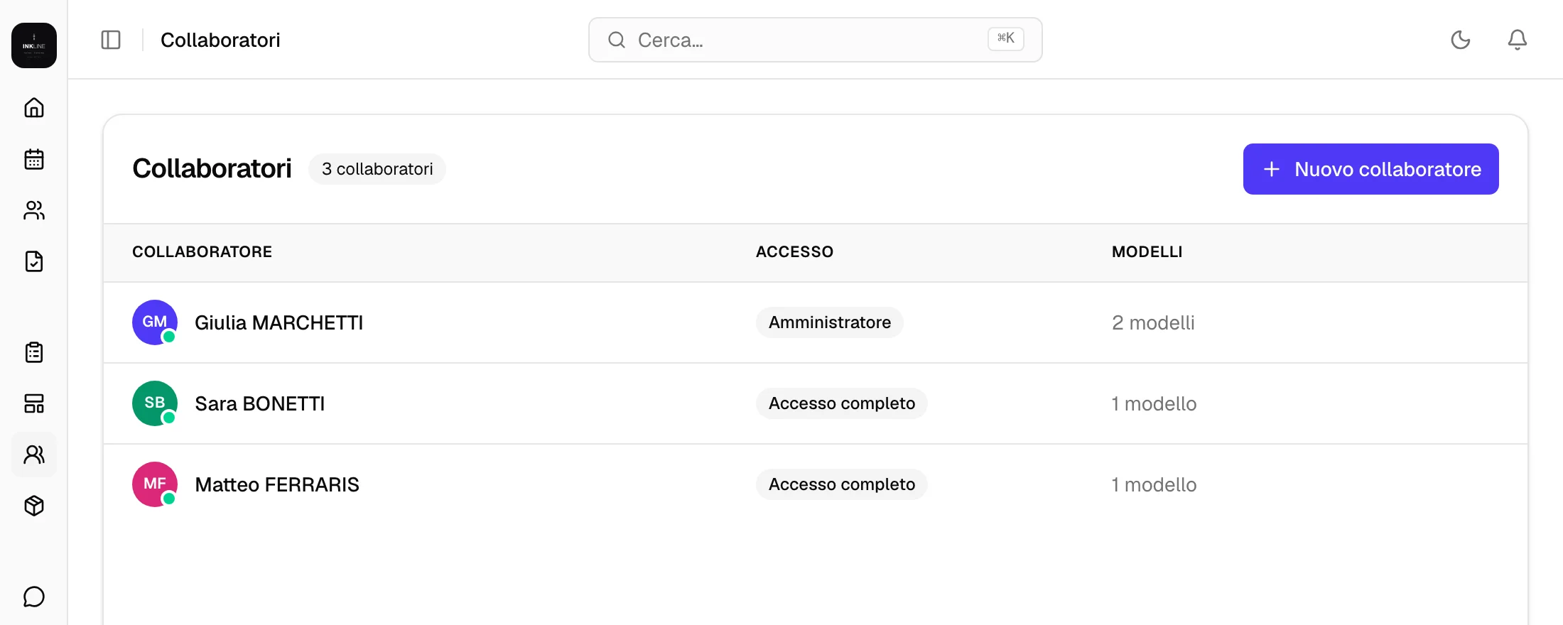 La lista dei collaboratori con il tipo di accesso e i modelli assegnati